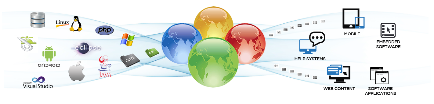 Alchemy CATALYST: All technologies