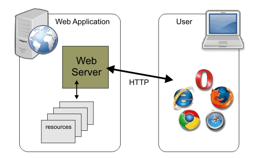 Localizing A Web-based Application